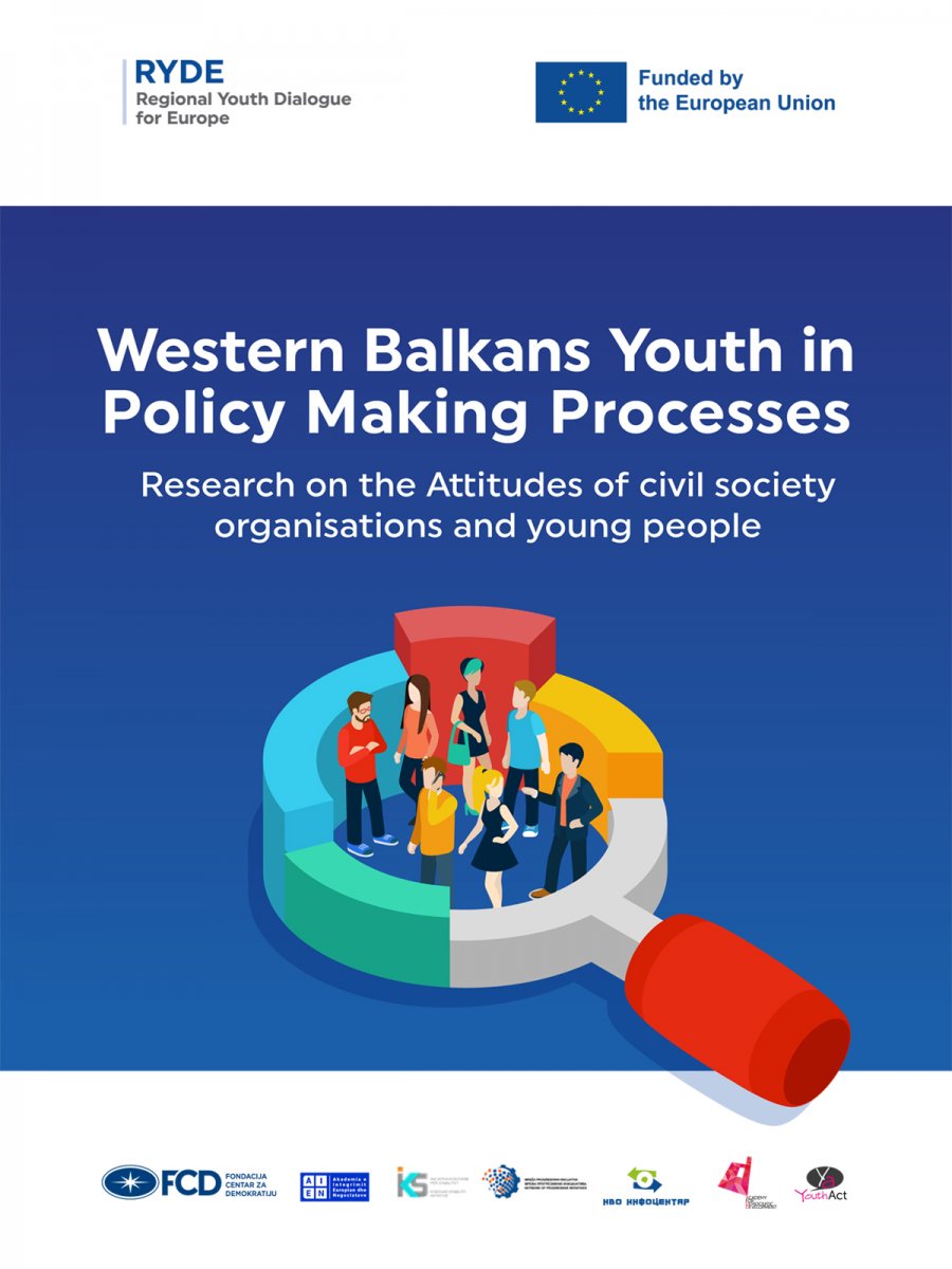 Western Balkans Youth in Policy Making Processes
